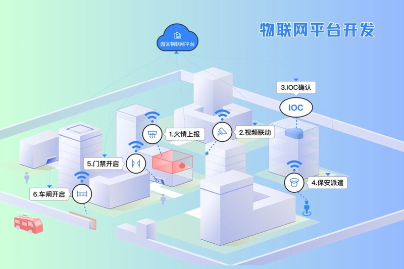 如何选择最适合你的企业应用软件？